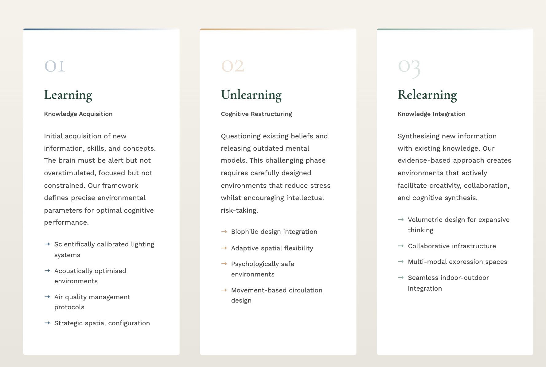Learning and the Built Environment – Neurocomb25®